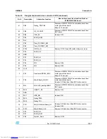 Preview for 21 page of STMicroelectronics STM3210E-EVAL User Manual