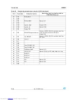 Preview for 22 page of STMicroelectronics STM3210E-EVAL User Manual