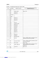 Preview for 23 page of STMicroelectronics STM3210E-EVAL User Manual