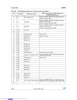 Preview for 24 page of STMicroelectronics STM3210E-EVAL User Manual