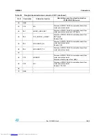 Preview for 25 page of STMicroelectronics STM3210E-EVAL User Manual