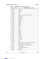 Preview for 44 page of STMicroelectronics STM3210E-EVAL User Manual