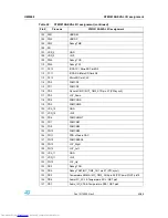 Preview for 45 page of STMicroelectronics STM3210E-EVAL User Manual