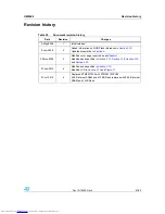 Preview for 47 page of STMicroelectronics STM3210E-EVAL User Manual