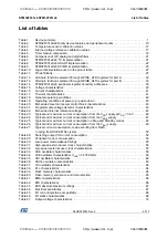 Предварительный просмотр 5 страницы STMicroelectronics STM32F031C4 Manual