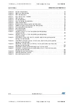 Preview for 6 page of STMicroelectronics STM32F031C4 Manual