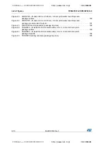 Preview for 8 page of STMicroelectronics STM32F031C4 Manual