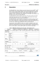 Предварительный просмотр 10 страницы STMicroelectronics STM32F031C4 Manual