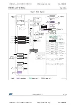 Preview for 11 page of STMicroelectronics STM32F031C4 Manual