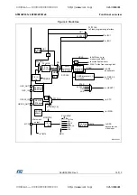 Предварительный просмотр 15 страницы STMicroelectronics STM32F031C4 Manual