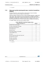 Предварительный просмотр 22 страницы STMicroelectronics STM32F031C4 Manual