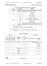 Предварительный просмотр 27 страницы STMicroelectronics STM32F031C4 Manual