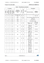 Предварительный просмотр 28 страницы STMicroelectronics STM32F031C4 Manual