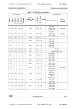 Предварительный просмотр 29 страницы STMicroelectronics STM32F031C4 Manual