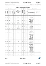 Предварительный просмотр 30 страницы STMicroelectronics STM32F031C4 Manual