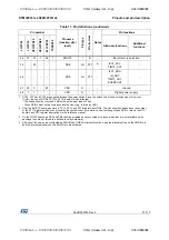 Preview for 31 page of STMicroelectronics STM32F031C4 Manual