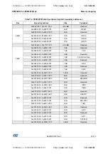 Preview for 35 page of STMicroelectronics STM32F031C4 Manual