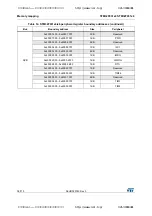 Предварительный просмотр 36 страницы STMicroelectronics STM32F031C4 Manual