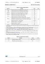 Preview for 41 page of STMicroelectronics STM32F031C4 Manual