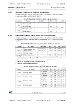 Preview for 43 page of STMicroelectronics STM32F031C4 Manual