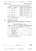 Preview for 44 page of STMicroelectronics STM32F031C4 Manual