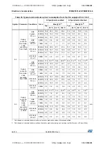 Preview for 46 page of STMicroelectronics STM32F031C4 Manual