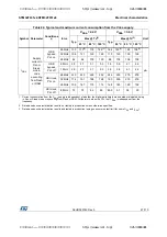 Предварительный просмотр 47 страницы STMicroelectronics STM32F031C4 Manual