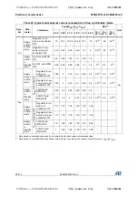 Preview for 48 page of STMicroelectronics STM32F031C4 Manual