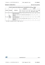 Предварительный просмотр 49 страницы STMicroelectronics STM32F031C4 Manual