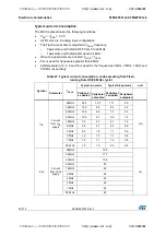 Предварительный просмотр 50 страницы STMicroelectronics STM32F031C4 Manual