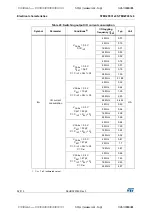 Preview for 52 page of STMicroelectronics STM32F031C4 Manual