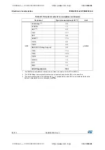 Предварительный просмотр 54 страницы STMicroelectronics STM32F031C4 Manual