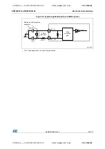 Preview for 59 page of STMicroelectronics STM32F031C4 Manual