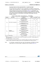 Preview for 60 page of STMicroelectronics STM32F031C4 Manual