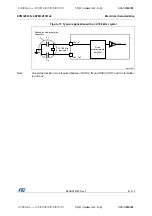 Preview for 61 page of STMicroelectronics STM32F031C4 Manual