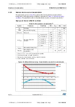 Preview for 62 page of STMicroelectronics STM32F031C4 Manual