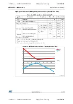 Preview for 63 page of STMicroelectronics STM32F031C4 Manual