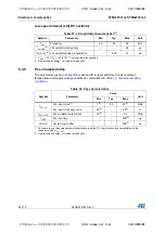 Preview for 64 page of STMicroelectronics STM32F031C4 Manual