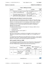 Предварительный просмотр 66 страницы STMicroelectronics STM32F031C4 Manual