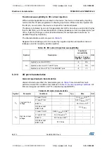 Preview for 68 page of STMicroelectronics STM32F031C4 Manual