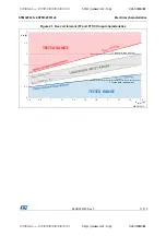 Preview for 71 page of STMicroelectronics STM32F031C4 Manual