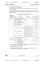 Preview for 73 page of STMicroelectronics STM32F031C4 Manual