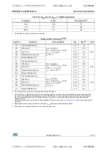 Preview for 77 page of STMicroelectronics STM32F031C4 Manual