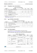 Предварительный просмотр 79 страницы STMicroelectronics STM32F031C4 Manual