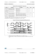 Предварительный просмотр 85 страницы STMicroelectronics STM32F031C4 Manual