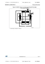 Preview for 89 page of STMicroelectronics STM32F031C4 Manual