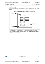 Preview for 99 page of STMicroelectronics STM32F031C4 Manual