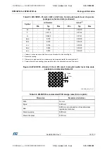 Предварительный просмотр 101 страницы STMicroelectronics STM32F031C4 Manual