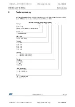 Preview for 109 page of STMicroelectronics STM32F031C4 Manual