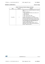 Preview for 111 page of STMicroelectronics STM32F031C4 Manual